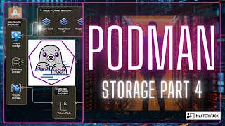 Getting Started with Podman - Part 4 [ Storage ]