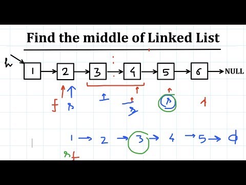 Find the middle of Linked List | C