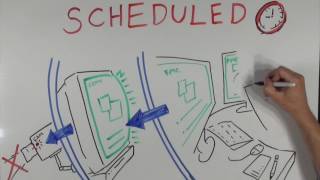 How Does Remote Video Monitoring Work?