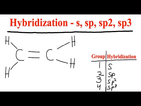 How to determine Hybridization - s, sp, sp2, and sp3 - Organic Chemistry