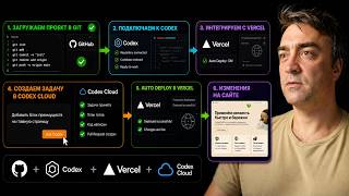 Как залить существующий проект в GitHub, подключить Codex Cloud и Vercel | Auto Deploy за 10 минут