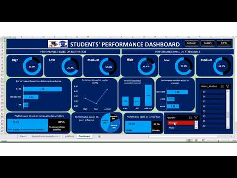Interactive Dashboard Creation