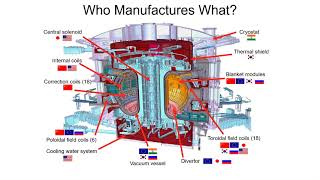 Constructing ITER: Reciprocity and compromise in fusion science diplomacy - WSDS21 Case Study