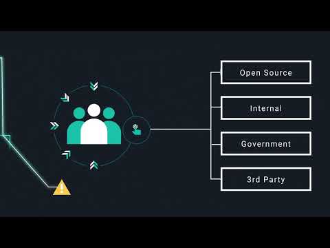 ReliaQuest GreyMatter's Threat Intelligence