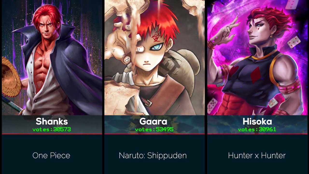 Best Anime Characters With Red Hair