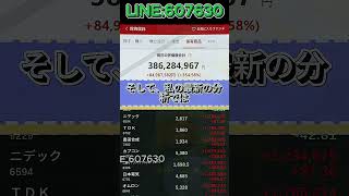 #日本株#株式投資#投資初心者#資産運用#日本市場#株の勉強#株式入門#投資生活#デイトレード#スイングトレード#長期投資