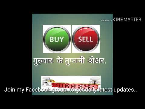 28/11/2019 stock Future. Educational purpose.