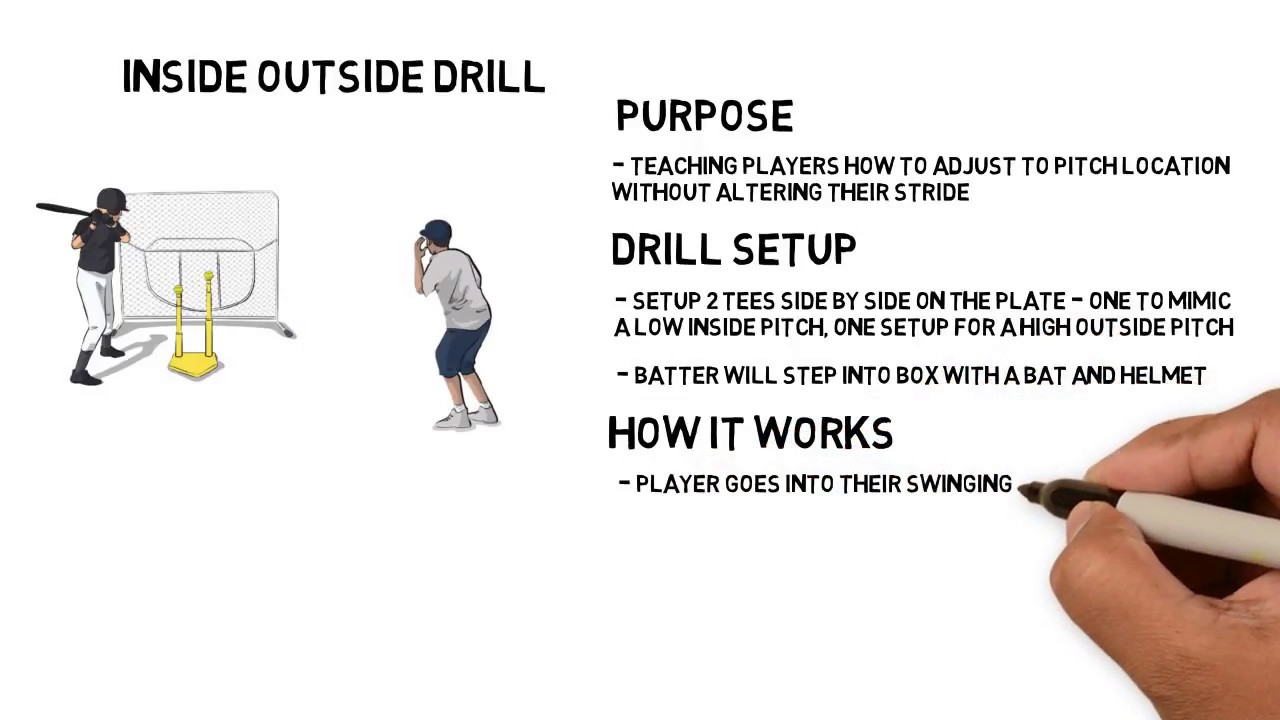 1 Minute Baseball Drills: Inside Outside Drill