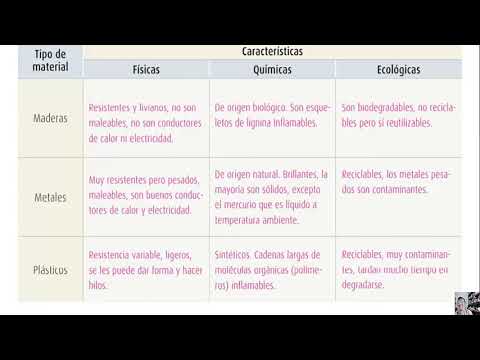 LA TECNOLOGIA DE LOS MATERIALES