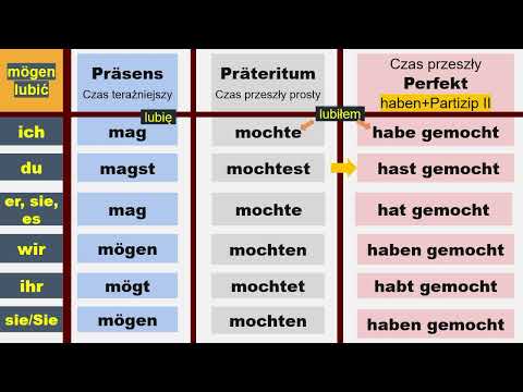 Odmiana czasowników: lubić (mögen) i musieć (müssen) - Modalverben