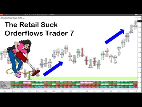The Retail Suck Indicator On Orderflows Trader 7 For NinjaTrader 8