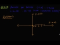Examples and Question Solving of Cartesian Plane