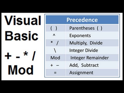 Operators In Visual Basic