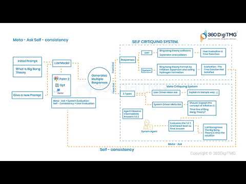 Vector Database Intro 360DigiTMG