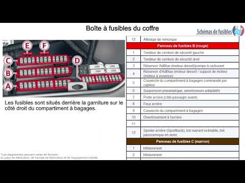 Audi A6 (C7) (2010-2016) Diagramme de fusibles