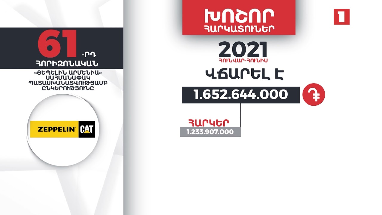 «Ցեպելին Արմենիան» հունվար-հունիսին 1 մլրդ 652 մլն դրամի հարկեր և տուրքեր է վճարել