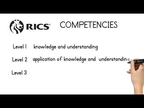 Understanding the RICS Levels of Competencies