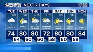 Tuesday AM Weather - Midday Live