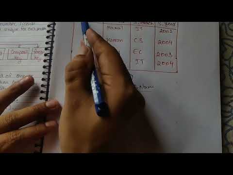 Introduction of DBMS Database Management System Lec 01 Hindi