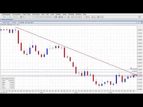 ActivTrades' Biggest Market Movers - 09/09/2016