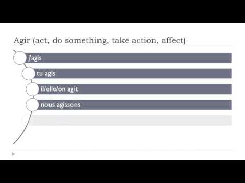 French conjugation # Verb = Agir # Indicatif Présent