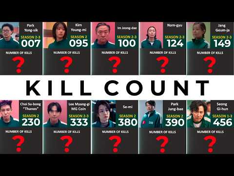 COMPARISON: Every Player's Kill Count in SQUID GAME Season 2-3, Ranked.