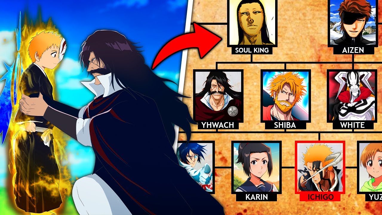 Ichigo's Complicated Family Tree: Yhwach's Grandson, Aizen's Hollow Son, Uryu's Cousin Explained