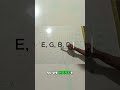 Mastering the Treble Clef  Notes E, G, B, D, F