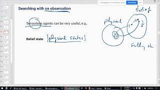 [AI] Week08 P2 Searching with sensorless agents