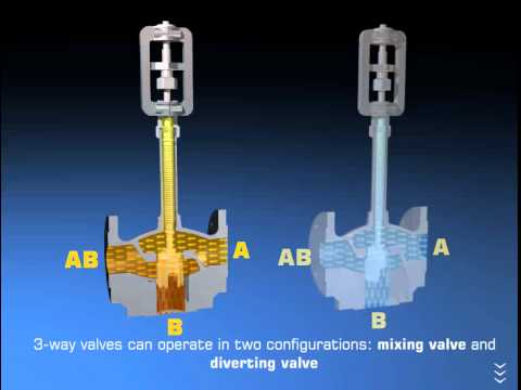 Pneumatic Temperature Control Valve