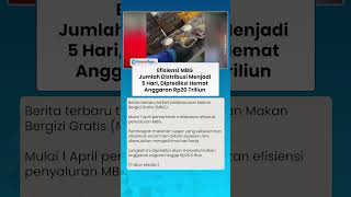 Efisiensi MBG! Penyaluran Dikurangi Jadi 5 Hari, Diprediksi Hemat Anggaran Rp20 Triliun