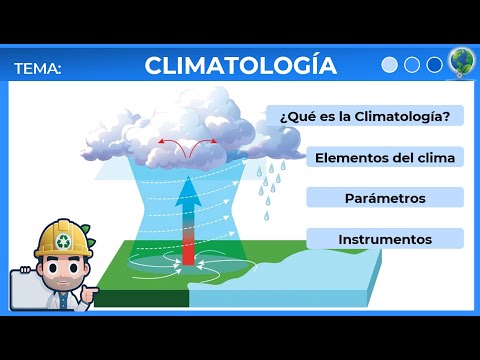 ✅ ¿Qué es la Climatología? | #climatologia