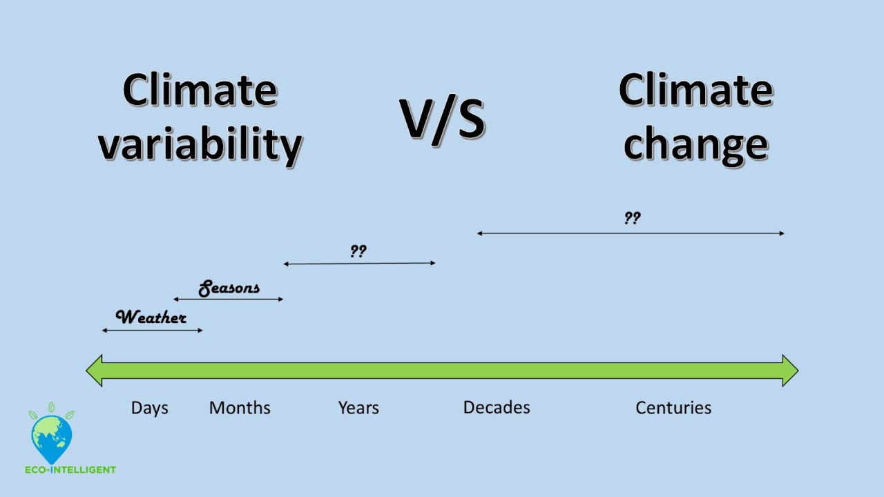 Climate variability and climate change: What is the difference?