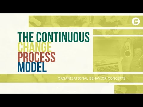 What is Organizational Behavior