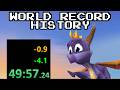 The History of Spyro World Records