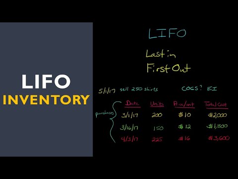 LIFO Inventory Method