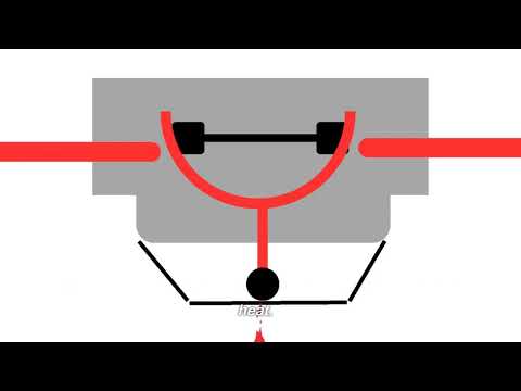 Heat Detection System