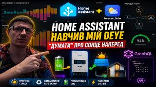 Home Assistant навчив мій Deye “думати” про сонце наперед #HomeAssistant #ForecastSolar #Deye #Solar