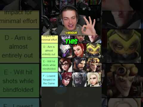 I Found The WORST Overwatch Tierlist EVER! 💀