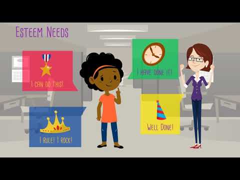 What is Maslow’s Pyramid? What is the Hierarchy of Needs?