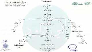 صورة الأحاديث المشجّرة : سنن أبي داود ، الحديث / 15 / ماهر ياسين الفحل
