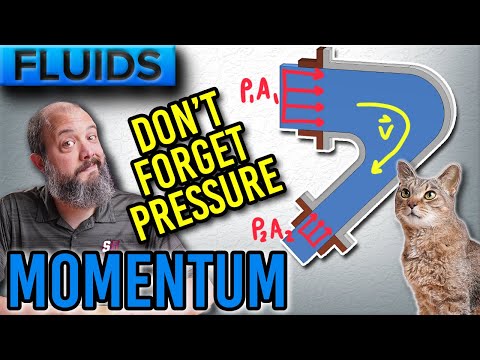 Force on a Pipe Bend - Fluid Momentum Example Problem