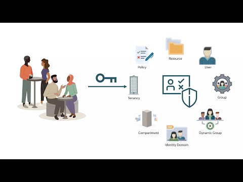 Oracle Identity Cloud Service Idcs
