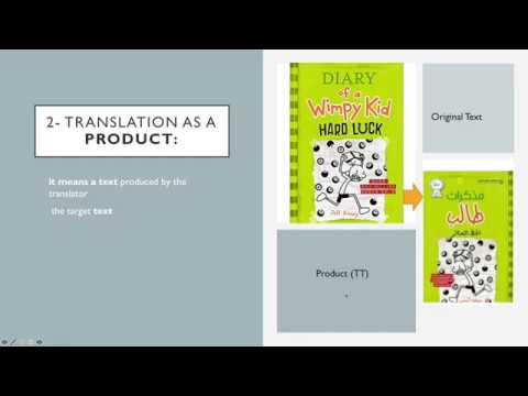 What is translation? ماذا نعني بكلمة "ترجمة"؟- From: Hatim, B., & Munday, J. (2004). Chapter 1,A