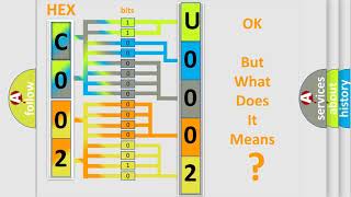 Meaning of OBD u0022