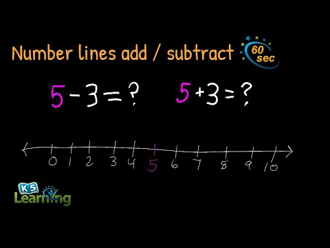 K5learning Com Math