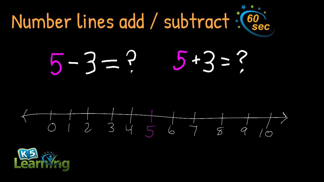 Number Lines - Add / Subtract | Explained