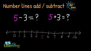 Number Lines - Add / Subtract | Explained