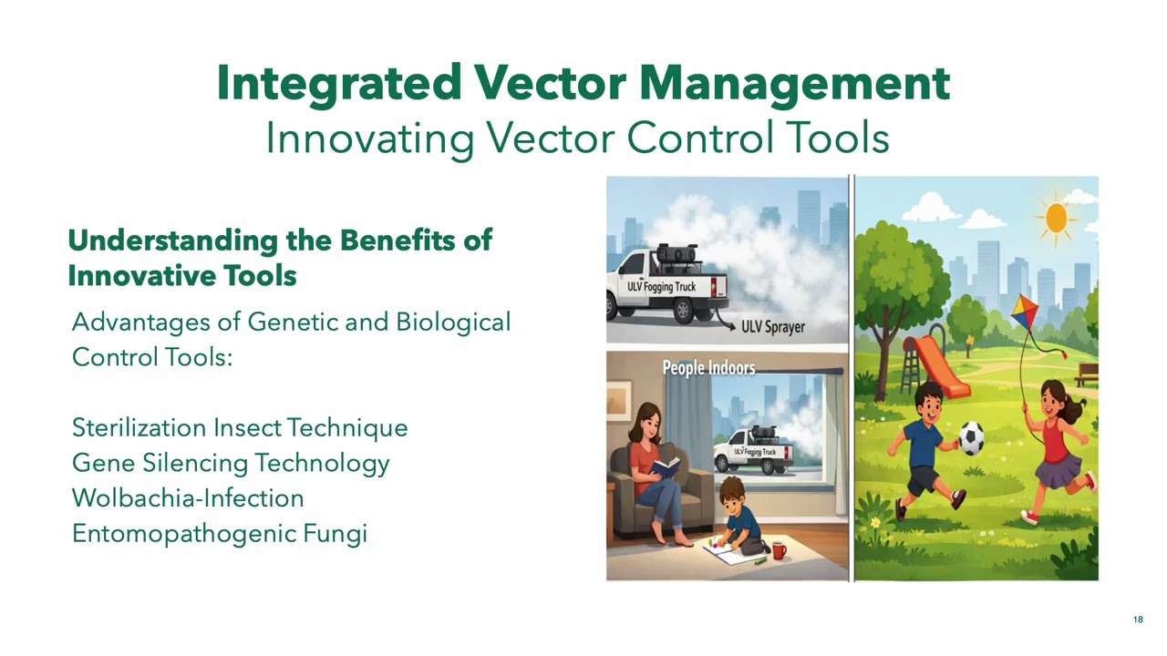 Integrated Vector Management (Module 4 Unit 2)