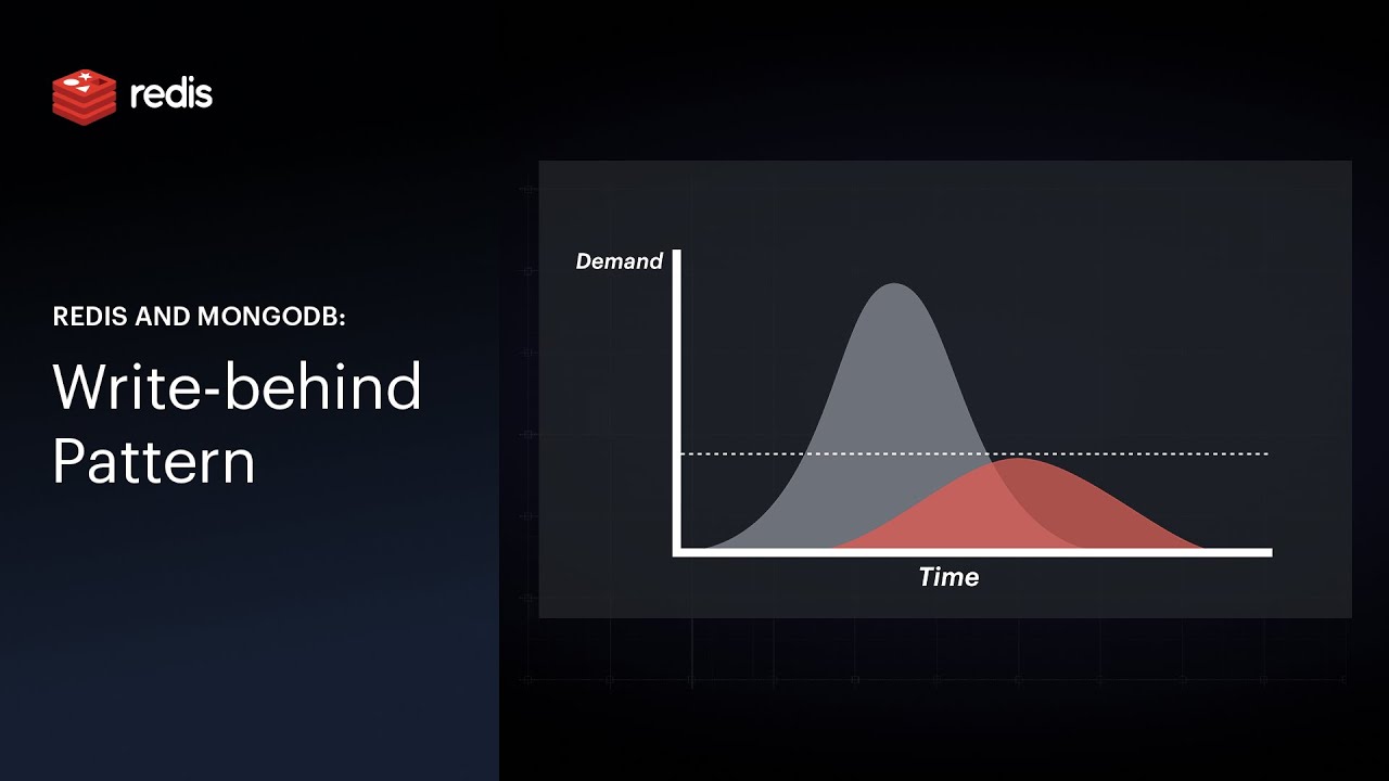 Redis and MongoDB: Write-Behind Pattern